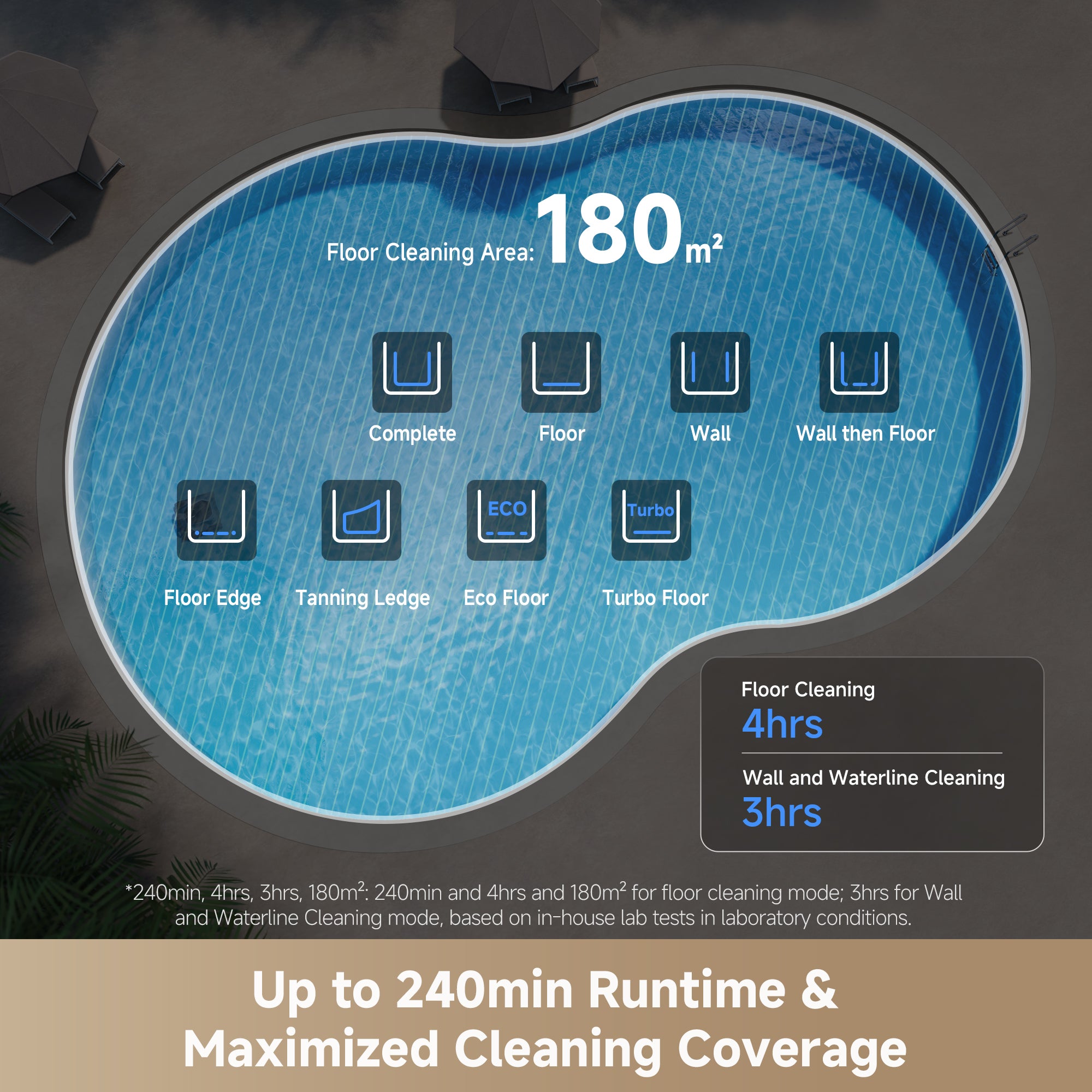 MOVA Diver A10 Robotic Pool Cleaner
